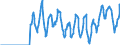 Terajoule (gross calorific value - GCV) / Natural gas / Closing Stocks / Belgium