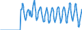 Terajoule (gross calorific value - GCV) / Natural gas / Closing Stocks / Bulgaria