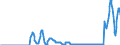 Terajoule (gross calorific value - GCV) / Natural gas / Closing Stocks / Latvia