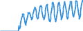 Terajoule (gross calorific value - GCV) / Natural gas / Closing Stocks / Poland