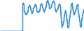 Terajoule (gross calorific value - GCV) / Natural gas / Closing Stocks / Romania