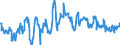 Terajoule (gross calorific value - GCV) / Natural gas / Primary Production / Czechia