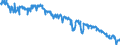 Terajoule (gross calorific value - GCV) / Natural gas / Primary Production / Italy