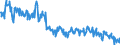 Terajoule (gross calorific value - GCV) / Natural gas / Primary Production / Hungary