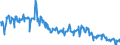 Terajoule (gross calorific value - GCV) / Natural gas / Primary Production / Austria