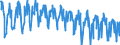 Terajoule (gross calorific value - GCV) / Natural gas / Primary Production / Poland