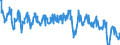 Terajoule (gross calorific value - GCV) / Natural gas / Primary Production / Romania