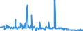 Terajoule (gross calorific value - GCV) / Natural gas / Primary Production / Slovakia