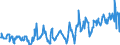 Terajoule (gross calorific value - GCV) / Natural gas / Imports / Croatia