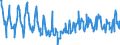 Terajoule (gross calorific value - GCV) / Natural gas / Imports / Italy