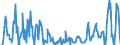 Terajoule (gross calorific value - GCV) / Natural gas / Imports / Latvia