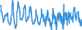 Terajoule (gross calorific value - GCV) / Natural gas / Imports / Lithuania