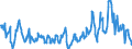 Terajoule (gross calorific value - GCV) / Natural gas / Imports / Hungary