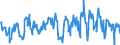 Terajoule (gross calorific value - GCV) / Natural gas / Imports / Austria