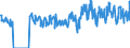 Terajoule (gross calorific value - GCV) / Natural gas / Imports / Portugal