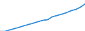 Heat pumps technologies: Total / Unit of measure: Gigawatt-hour / Geopolitical entity (reporting): European Union - 27 countries (from 2020)