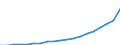 Heat pumps technologies: Total / Unit of measure: Gigawatt-hour / Geopolitical entity (reporting): Belgium