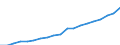 Heat pumps technologies: Total / Unit of measure: Gigawatt-hour / Geopolitical entity (reporting): Bulgaria