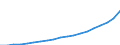 Heat pumps technologies: Total / Unit of measure: Gigawatt-hour / Geopolitical entity (reporting): Czechia