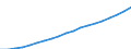 Heat pumps technologies: Total / Unit of measure: Gigawatt-hour / Geopolitical entity (reporting): Germany