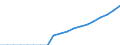 Heat pumps technologies: Total / Unit of measure: Gigawatt-hour / Geopolitical entity (reporting): Estonia