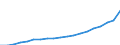 Heat pumps technologies: Total / Unit of measure: Gigawatt-hour / Geopolitical entity (reporting): Ireland
