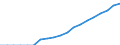 Heat pumps technologies: Total / Unit of measure: Gigawatt-hour / Geopolitical entity (reporting): Greece