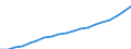 Heat pumps technologies: Total / Unit of measure: Gigawatt-hour / Geopolitical entity (reporting): France