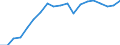Heat pumps technologies: Total / Unit of measure: Gigawatt-hour / Geopolitical entity (reporting): Croatia