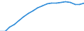 Heat pumps technologies: Total / Unit of measure: Gigawatt-hour / Geopolitical entity (reporting): Italy
