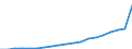 Heat pumps technologies: Total / Unit of measure: Gigawatt-hour / Geopolitical entity (reporting): Luxembourg
