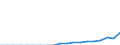 Heat pumps technologies: Total / Unit of measure: Gigawatt-hour / Geopolitical entity (reporting): Hungary