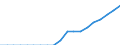 Heat pumps technologies: Total / Unit of measure: Gigawatt-hour / Geopolitical entity (reporting): Malta