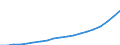 Heat pumps technologies: Total / Unit of measure: Gigawatt-hour / Geopolitical entity (reporting): Netherlands