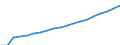 Heat pumps technologies: Total / Unit of measure: Gigawatt-hour / Geopolitical entity (reporting): Austria