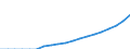 Heat pumps technologies: Total / Unit of measure: Gigawatt-hour / Geopolitical entity (reporting): Poland