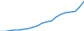 Heat pumps technologies: Total / Unit of measure: Gigawatt-hour / Geopolitical entity (reporting): Slovenia