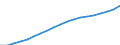 Heat pumps technologies: Total / Unit of measure: Gigawatt-hour / Geopolitical entity (reporting): Finland