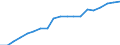 Heat pumps technologies: Total / Unit of measure: Gigawatt-hour / Geopolitical entity (reporting): Sweden
