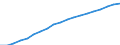 Heat pumps technologies: Total / Unit of measure: Gigawatt-hour / Geopolitical entity (reporting): Norway