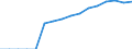 Heat pumps technologies: Total / Unit of measure: Gigawatt-hour / Geopolitical entity (reporting): United Kingdom
