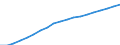 Heat pumps technologies: Aerothermal - air-air electrical - cold climate / Unit of measure: Gigawatt-hour / Geopolitical entity (reporting): Norway