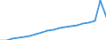 Heat pumps technologies: Aerothermal - air-air electrical - average climate / Unit of measure: Gigawatt-hour / Geopolitical entity (reporting): European Union - 27 countries (from 2020)