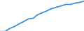 Heat pumps technologies: Aerothermal - air-air electrical - average climate / Unit of measure: Gigawatt-hour / Geopolitical entity (reporting): France