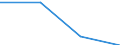 Standard international energy product classification (SIEC): Total / Energy balance: Gross final consumption - heating and cooling - energy use / Unit of measure: Thousand tonnes of oil equivalent / Geopolitical entity (reporting): Montenegro