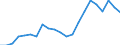 Standard international energy product classification (SIEC): Total / Energy balance: Gross final consumption - energy use - overall target calculation without aviation cap adjustment / Unit of measure: Thousand tonnes of oil equivalent / Geopolitical entity (reporting): Poland