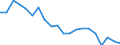 Energiebilanz: Primärenergieverbrauch - Energieeffizienzrichtlinie / Maßeinheit: Millionen Tonnen Rohöleinheiten / Geopolitische Meldeeinheit: Dänemark