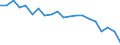 Energiebilanz: Primärenergieverbrauch - Energieeffizienzrichtlinie / Maßeinheit: Millionen Tonnen Rohöleinheiten / Geopolitische Meldeeinheit: Deutschland