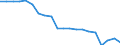 Energiebilanz: Primärenergieverbrauch - Energieeffizienzrichtlinie / Maßeinheit: Millionen Tonnen Rohöleinheiten / Geopolitische Meldeeinheit: Griechenland
