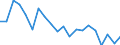 Energiebilanz: Primärenergieverbrauch - Energieeffizienzrichtlinie / Maßeinheit: Millionen Tonnen Rohöleinheiten / Geopolitische Meldeeinheit: Finnland